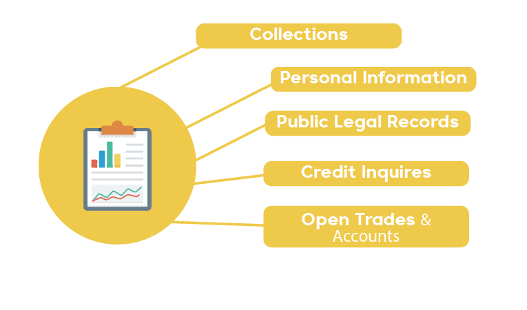 Borrowell Credit Report Graphic