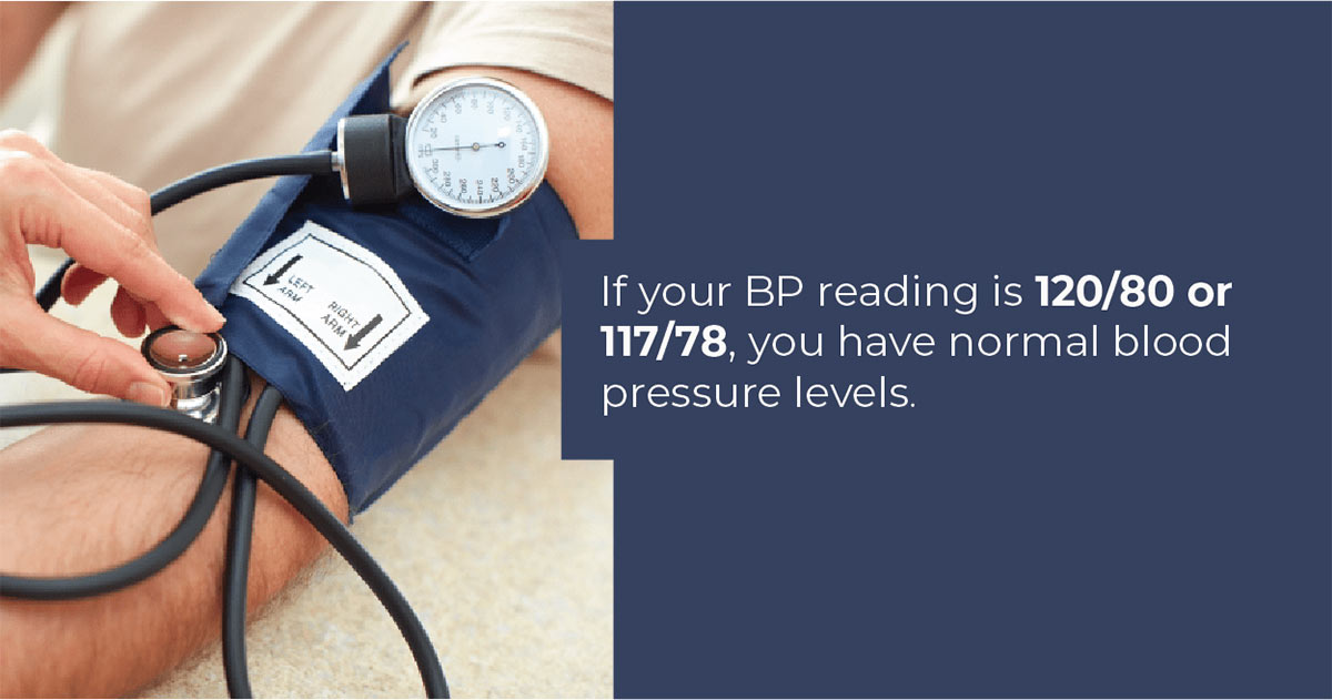 Blood Pressure Rate Image