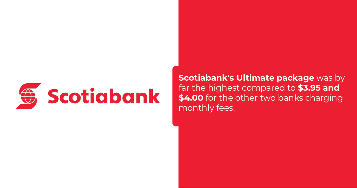 Scotiabank Disadvantage Info Image