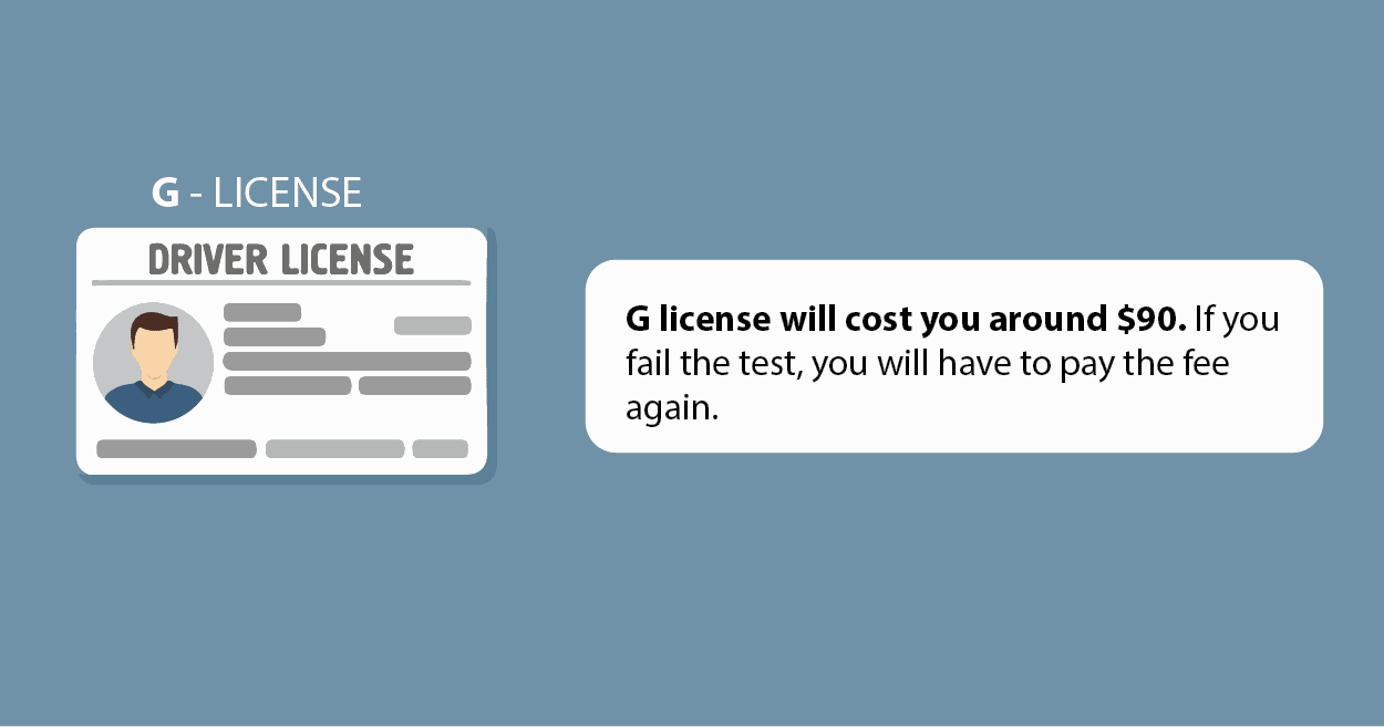 g license info image