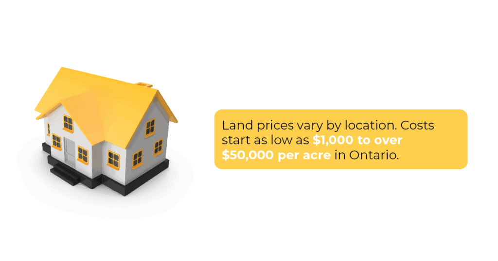 How Much Does It Cost to Build a House in Ontario in 2022? Insurdinary