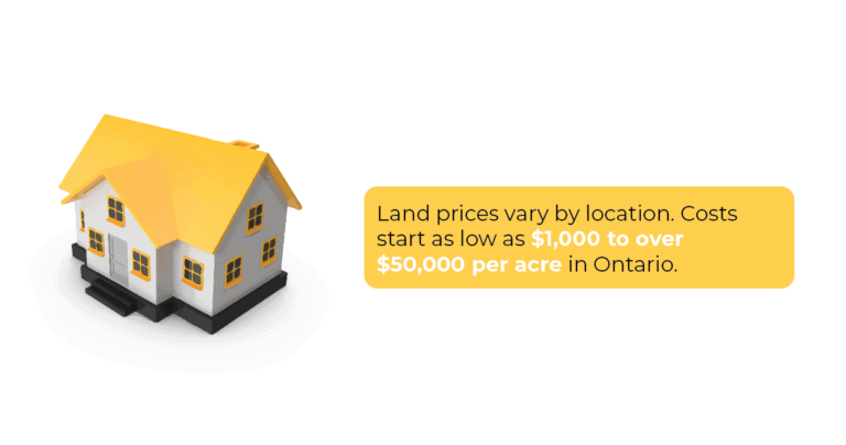how much does it cost to build a home in ontario?