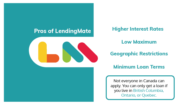 Lending Mate Cons List Image