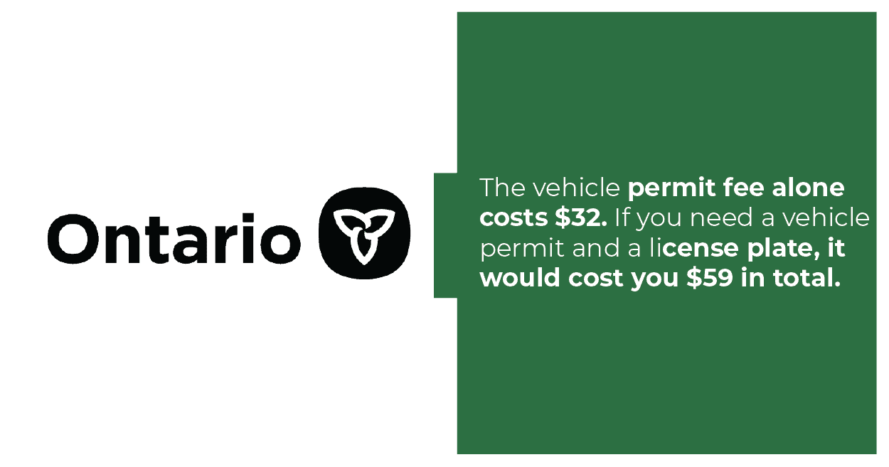 Vehicle Permit Fee Image