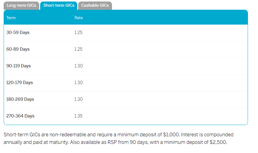 Short Term Oaken Rates