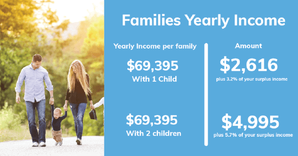 Yearly Income Image