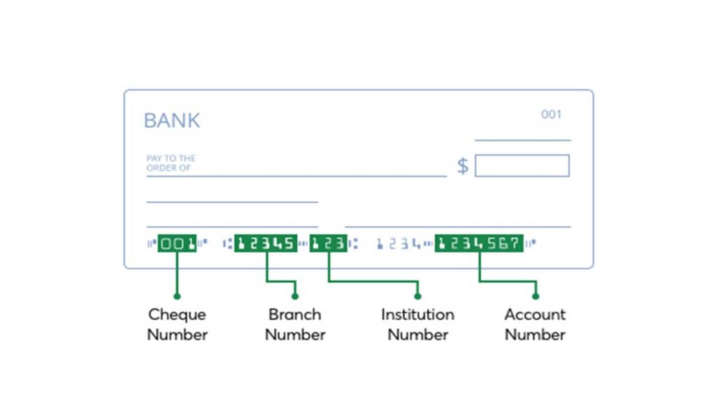 Finding Your Simplii Financial Transit Number, Insitution & More