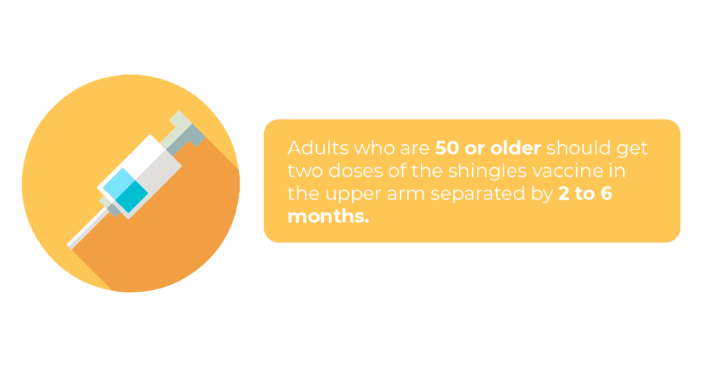 Shingles Vaccine Cost, Procedure and More