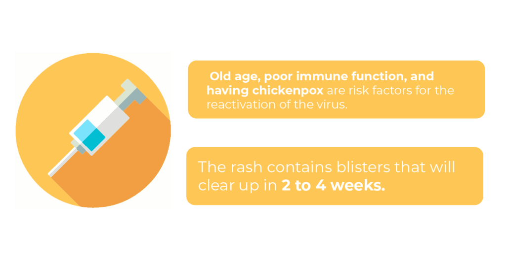 Shingles Vaccine Cost, Procedure and More