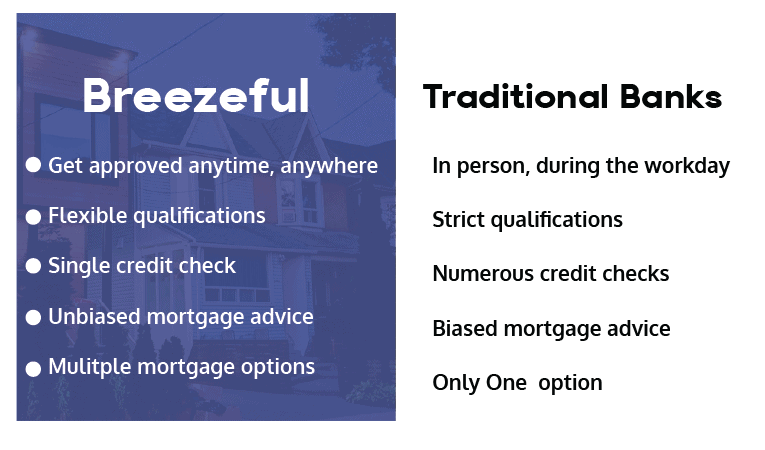 Breezeful Bank Graphic