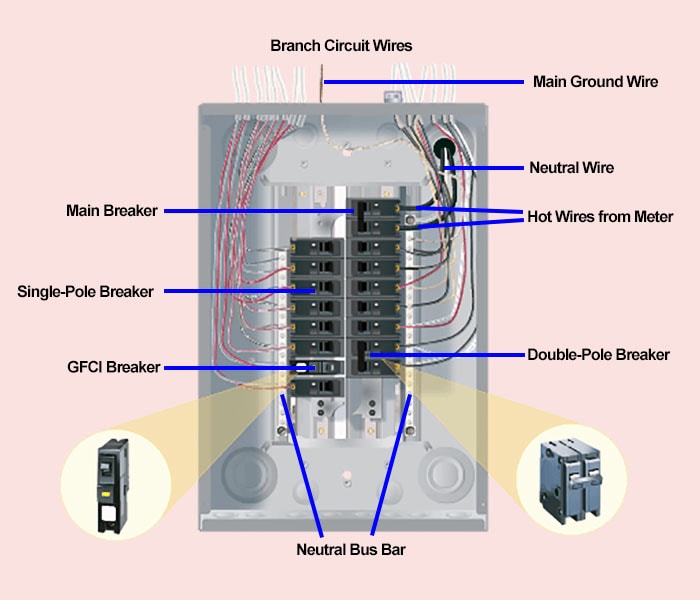 electrical panel with labels