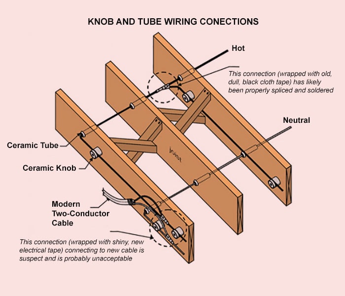 knob and tube wiring connections with labels