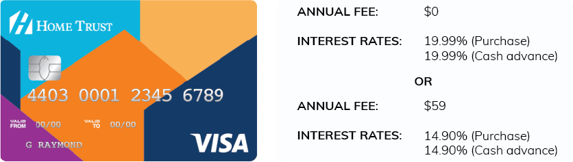 Home Trust Secured Annual Fee Image