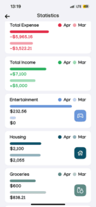 Insurdinary App Statistics Screen